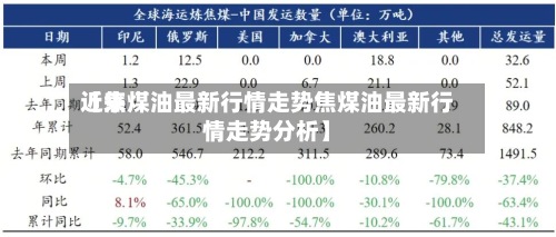 近来【焦煤油最新行情走势焦煤油最新行情走势分析】