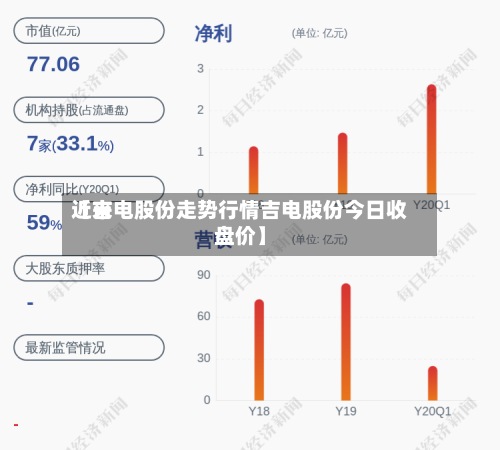 近来【吉电股份走势行情吉电股份今日收盘价】-第2张图片