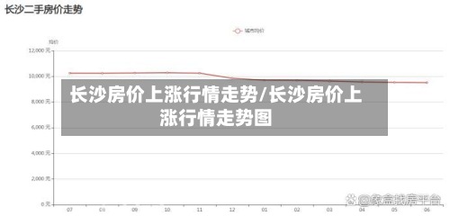 长沙房价上涨行情走势/长沙房价上涨行情走势图