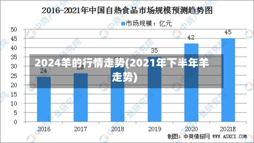 2024羊的行情走势(2021年下半年羊走势)-第3张图片