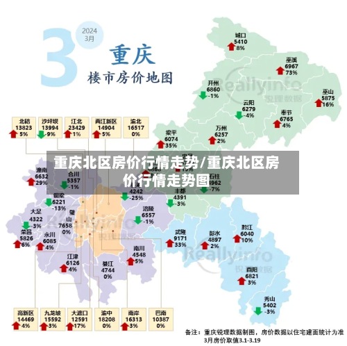 重庆北区房价行情走势/重庆北区房价行情走势图
