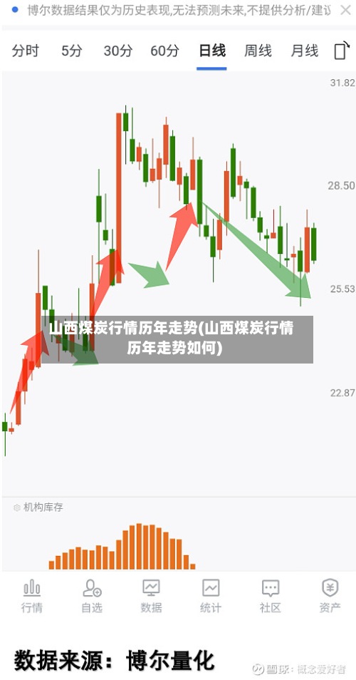 山西煤炭行情历年走势(山西煤炭行情历年走势如何)-第2张图片