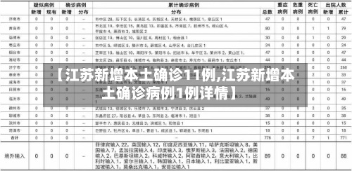 【江苏新增本土确诊11例,江苏新增本土确诊病例1例详情】-第2张图片