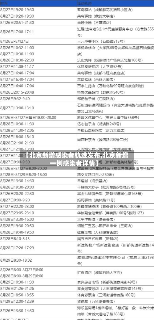 【北京新增感染者轨迹发布,北京新增一例感染者详情】