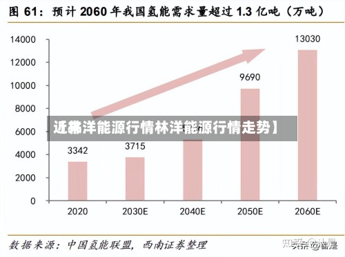 近来
【林洋能源行情林洋能源行情走势】-第3张图片