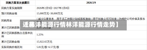 近来
【林洋能源行情林洋能源行情走势】-第2张图片