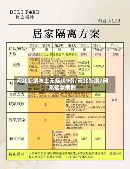 河北新增本土无症状9例/河北新增7例无症状病例
