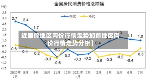 近来
【加蓬地区肉价行情走势加蓬地区肉价行情走势分析】