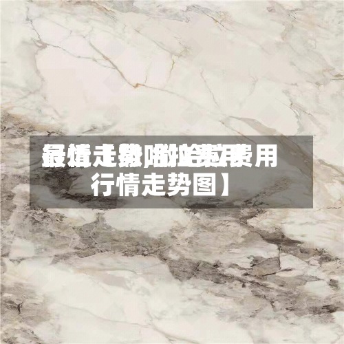 最近【撒哈拉费用行情走势,撒哈拉费用行情走势图】