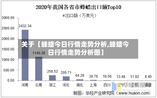 关于【蜂蜡今日行情走势分析,蜂蜡今日行情走势分析图】