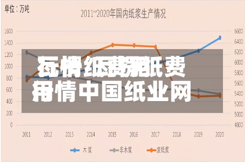 瓦楞纸费用行情/瓦楞纸费用行情中国纸业网-第3张图片