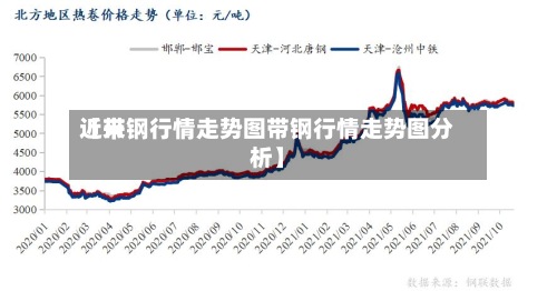 近来【带钢行情走势图带钢行情走势图分析】-第3张图片