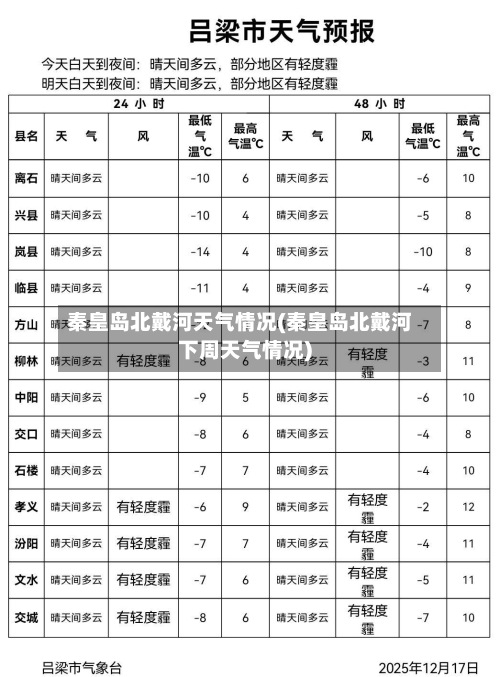 秦皇岛北戴河天气情况(秦皇岛北戴河下周天气情况)