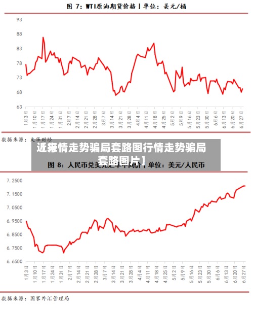 近来
【行情走势骗局套路图行情走势骗局套路图片】
