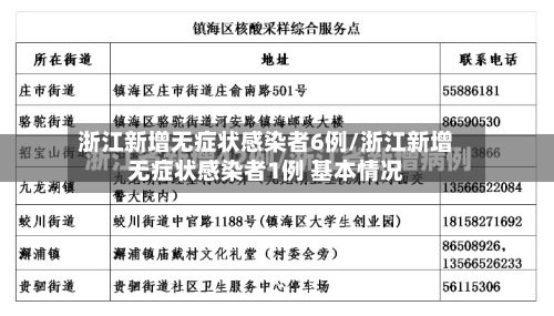 浙江新增无症状感染者6例/浙江新增无症状感染者1例 基本情况