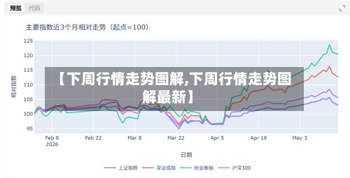 【下周行情走势图解,下周行情走势图解最新】