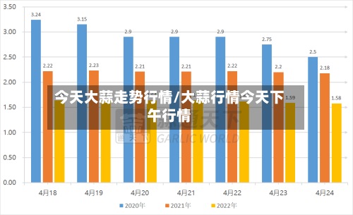 今天大蒜走势行情/大蒜行情今天下午行情-第3张图片
