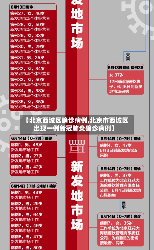 【北京西城区确诊病例,北京市西城区出现一例新冠肺炎确诊病例】