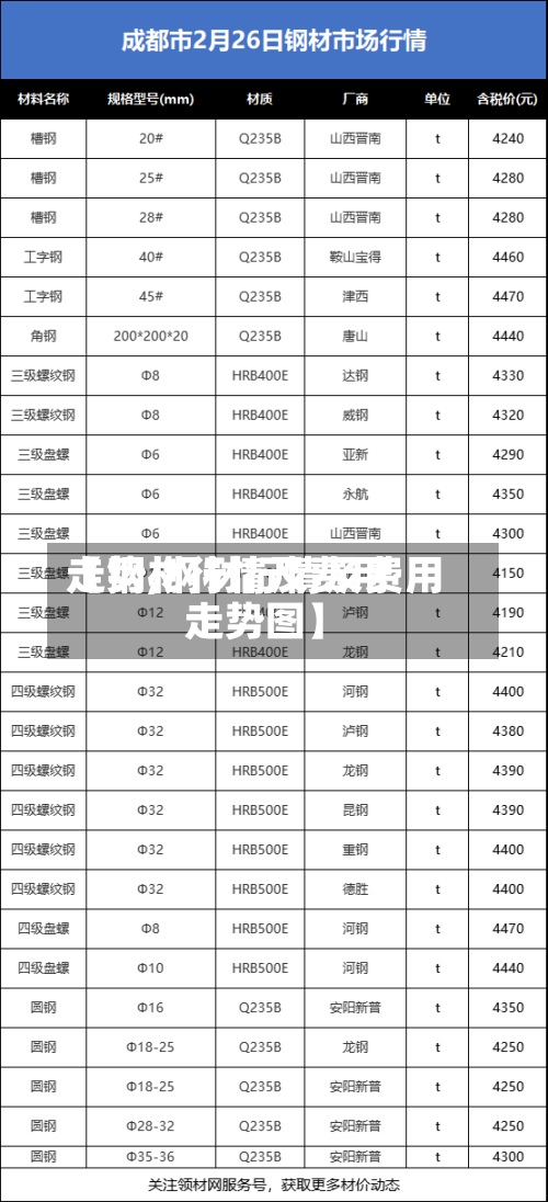 【钢材行情及费用
走势,钢材行情及费用
走势图】