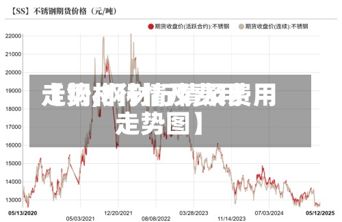 【钢材行情及费用
走势,钢材行情及费用
走势图】-第2张图片
