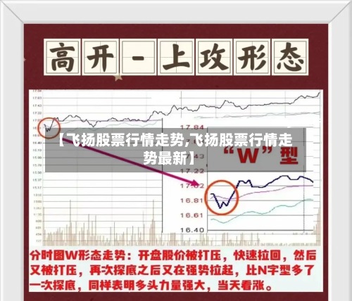 【飞扬股票行情走势,飞扬股票行情走势最新】