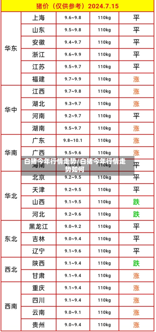 白猪今年行情走势/白猪今年行情走势如何-第2张图片