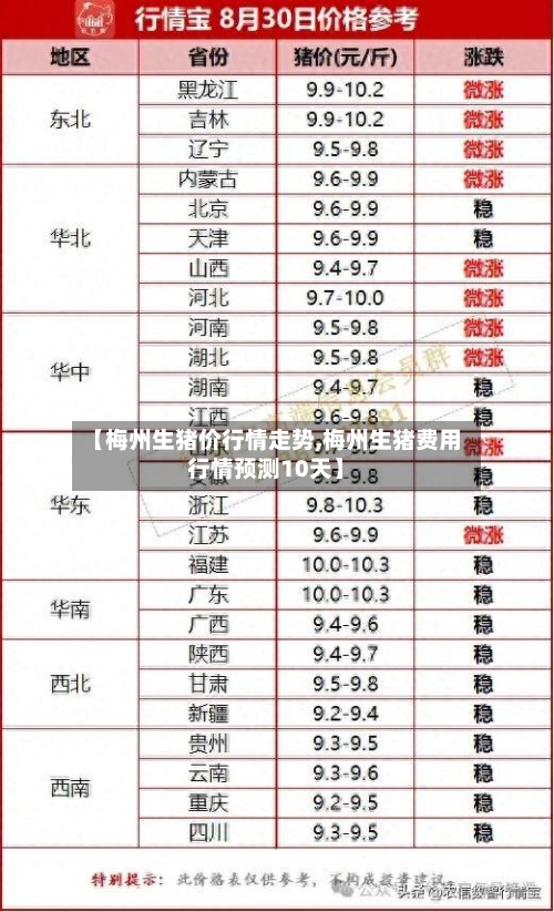 【梅州生猪价行情走势,梅州生猪费用
行情预测10天】-第2张图片