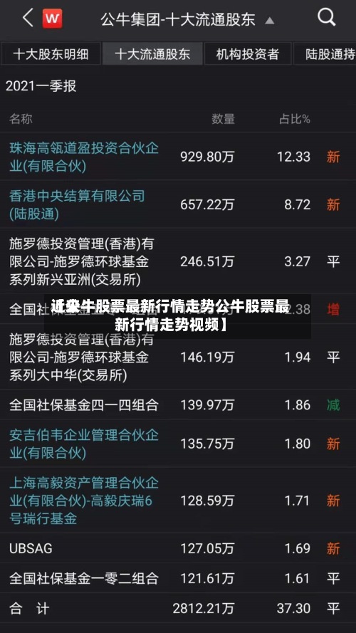 近来
【公牛股票最新行情走势公牛股票最新行情走势视频】-第2张图片