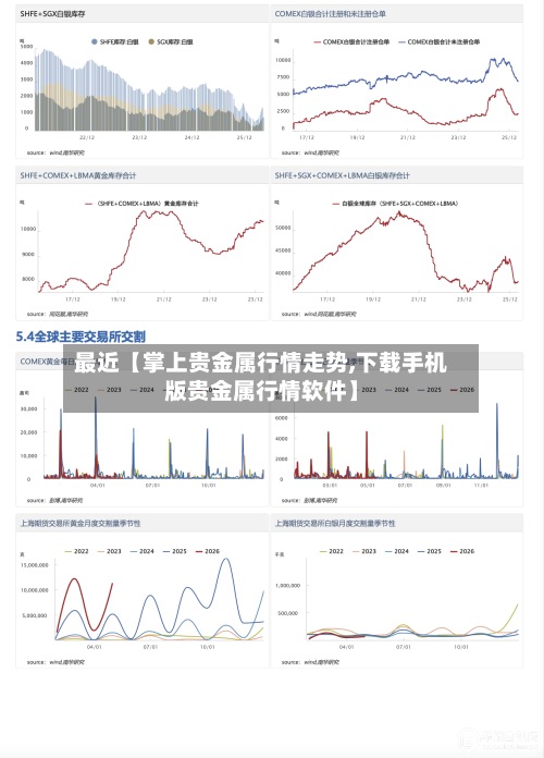 最近【掌上贵金属行情走势,下载手机版贵金属行情软件】