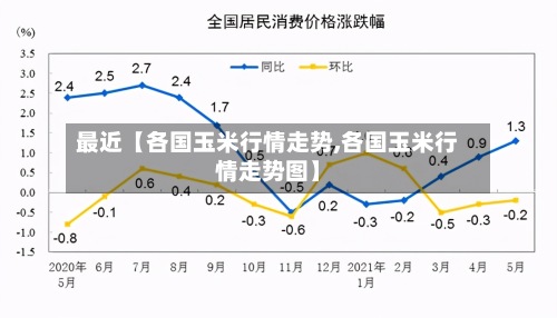 最近【各国玉米行情走势,各国玉米行情走势图】