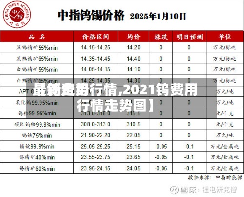 【钨费用最新走势行情,2021钨费用行情走势图】-第2张图片