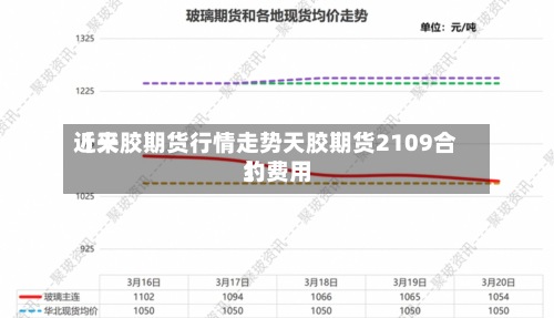 近来
【天胶期货行情走势天胶期货2109合约费用
】-第2张图片