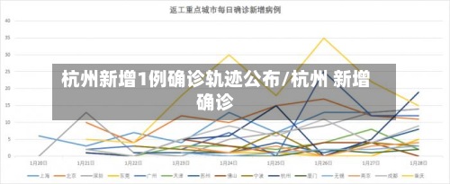 杭州新增1例确诊轨迹公布/杭州 新增确诊