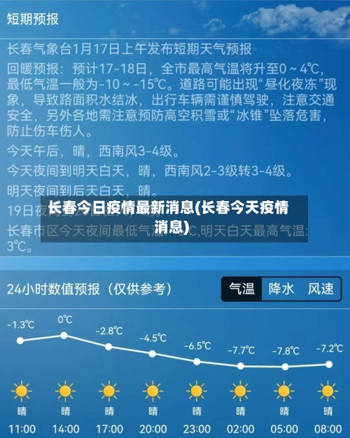 长春今日疫情最新消息(长春今天疫情消息)