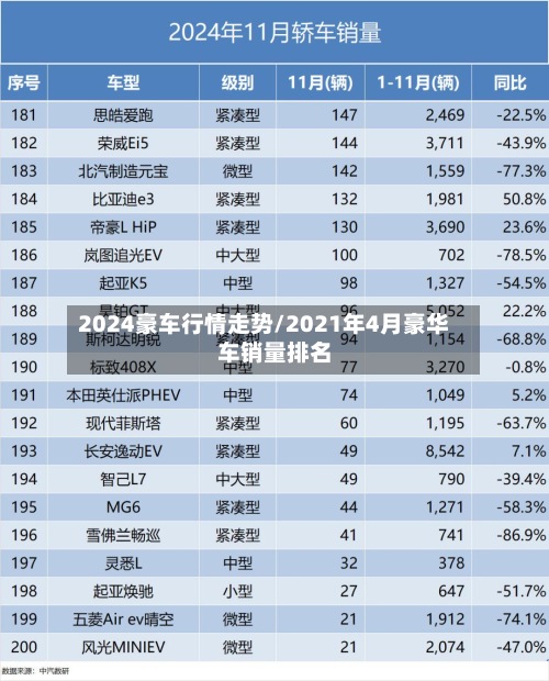 2024豪车行情走势/2021年4月豪华车销量排名
-第2张图片