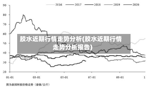 胶水近期行情走势分析(胶水近期行情走势分析报告)