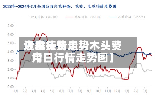 近来【木头费用今日行情走势木头费用今日行情走势图】-第2张图片