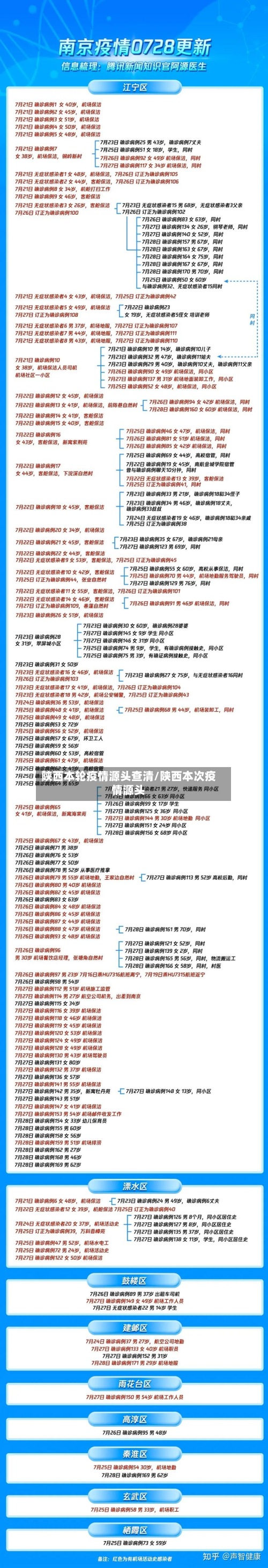 陕西本轮疫情源头查清/陕西本次疫情源头-第2张图片