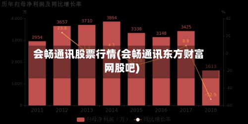 会畅通讯股票行情(会畅通讯东方财富网股吧)-第1张图片