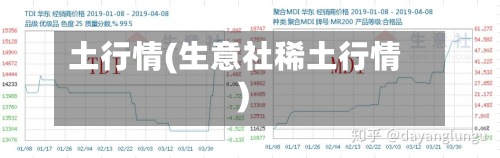 土行情(生意社稀土行情)