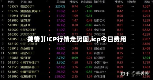 关于【ICP行情走势图,icp今日费用行情】