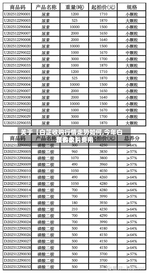 关于【白芷收购行情走势如何,今年白芷的收购费用是多少】