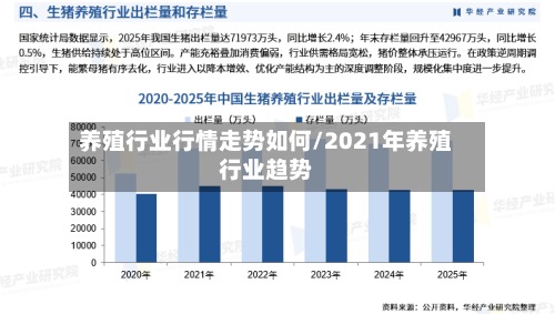 养殖行业行情走势如何/2021年养殖行业趋势-第2张图片