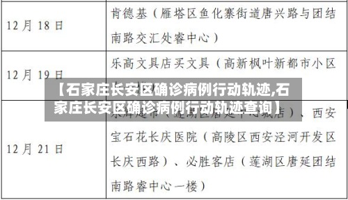 【石家庄长安区确诊病例行动轨迹,石家庄长安区确诊病例行动轨迹查询】