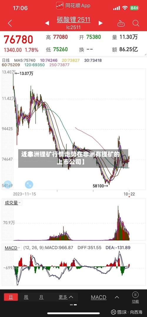 近来【非洲锂矿行情走势在非洲有锂矿的上市公司】