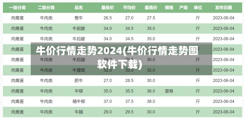 牛价行情走势2024(牛价行情走势图软件下载)