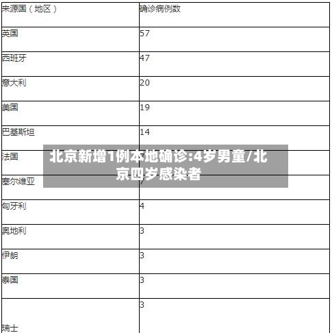 北京新增1例本地确诊:4岁男童/北京四岁感染者-第3张图片