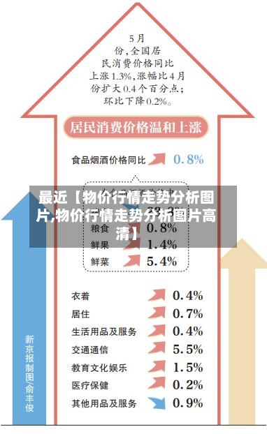 最近【物价行情走势分析图片,物价行情走势分析图片高清】