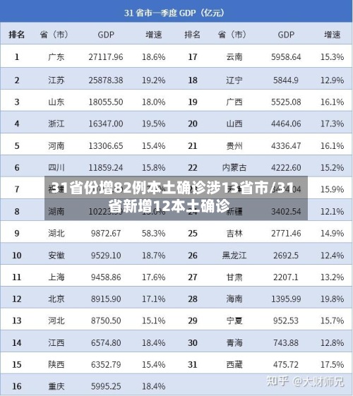 31省份增82例本土确诊涉13省市/31省新增12本土确诊-第3张图片