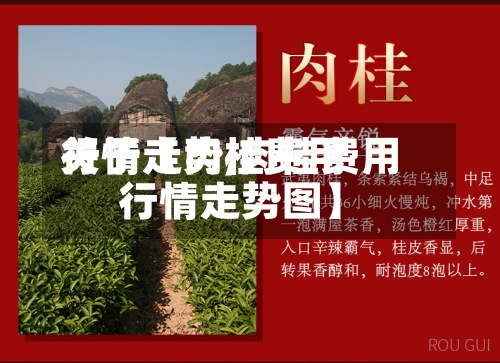 关于【肉桂费用
行情走势,肉桂费用
行情走势图】-第2张图片